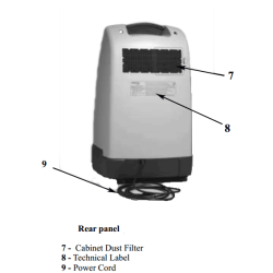 Concentrator de oxigen NIDEK NUVO 8 litri